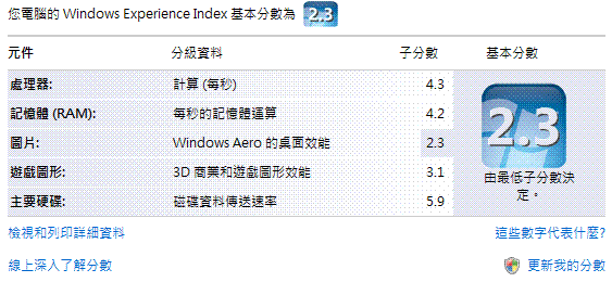 Panasonic CF-T7B安裝OCZ SSD測試性能喔!!