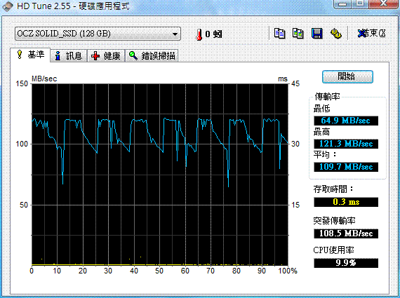 Panasonic CF-T7B安裝OCZ SSD測試性能喔!!
