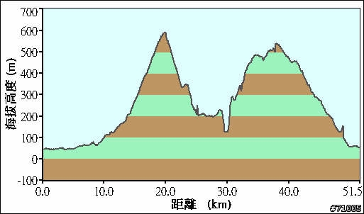 【路線分享】106乙探路