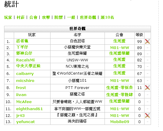 Travian TW2什麼時候才要結束?? --- 已經結束