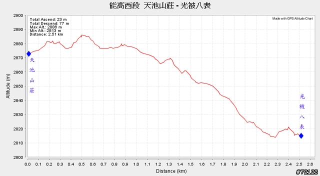 能高遊記第二彈    ~~經典又夢幻的單車路線 能高西段~~