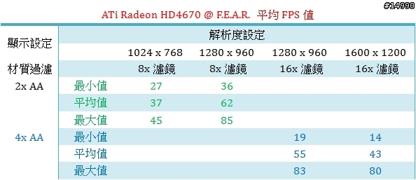趙雲來助陣：MSI R4670 2D512SP 遊戲測試