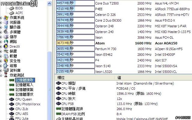 [阿咪愛開箱]遲來的巧遇 宏碁Acer Aspire One 珍珠白小筆電