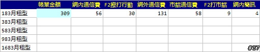 關於中華電信費率--我的分析(12/06 更新中華新費率)