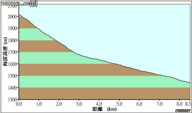 [遊記]夢幻能高單車行