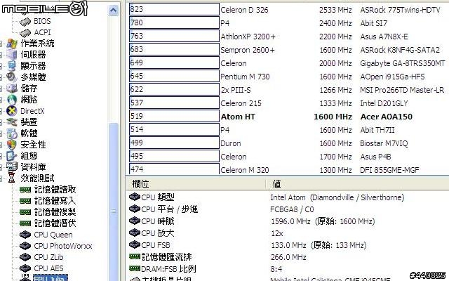 [阿咪愛開箱]遲來的巧遇 宏碁Acer Aspire One 珍珠白小筆電