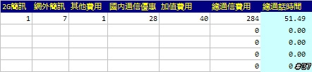 關於中華電信費率--我的分析(12/06 更新中華新費率)