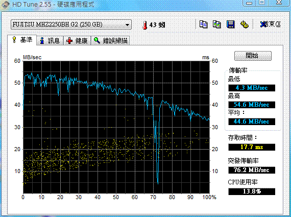 Panasonic CF-T7B安裝OCZ SSD測試性能喔!!