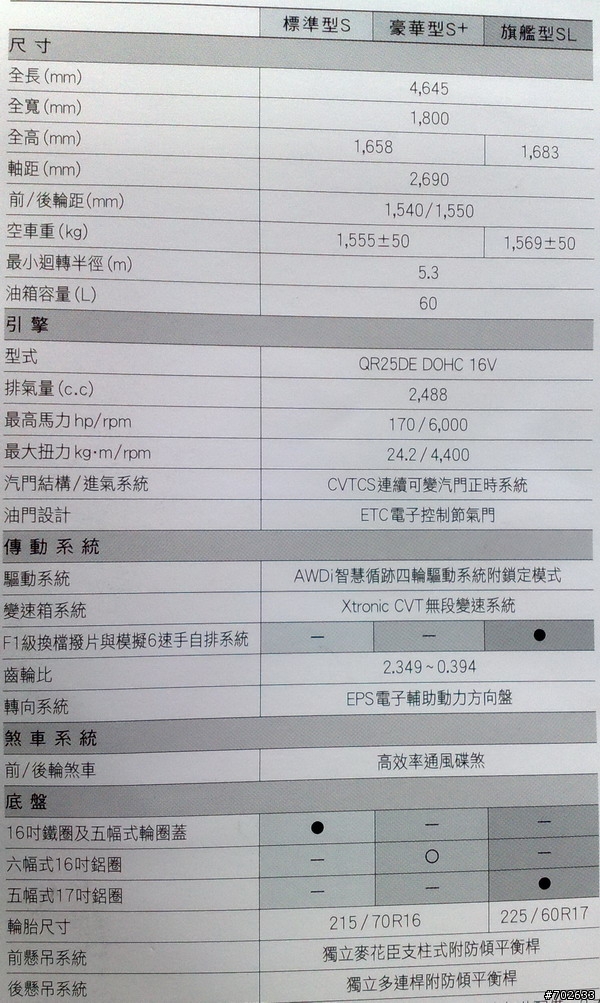 台中車展: GLK / XC60 / Rogue
