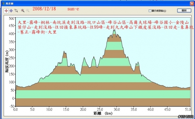 霧峰鄉山林縱騎-桐林-南坑-峰谷-九九峰-象鼻坑