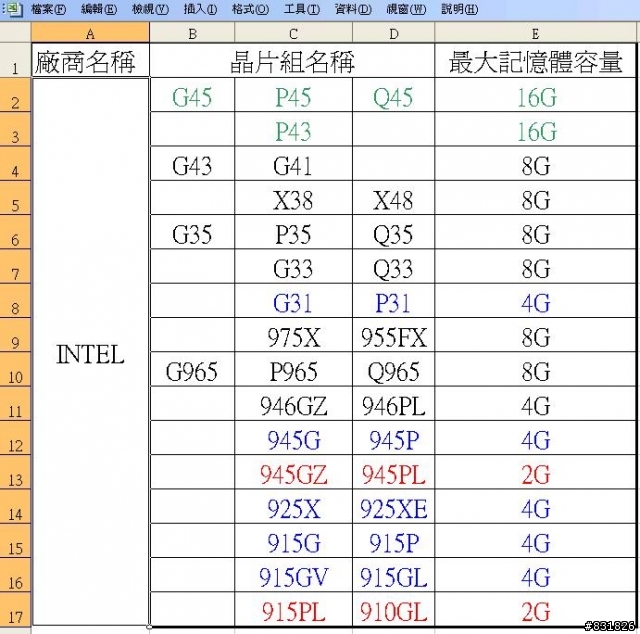 增修DDR2記憶體破底一文