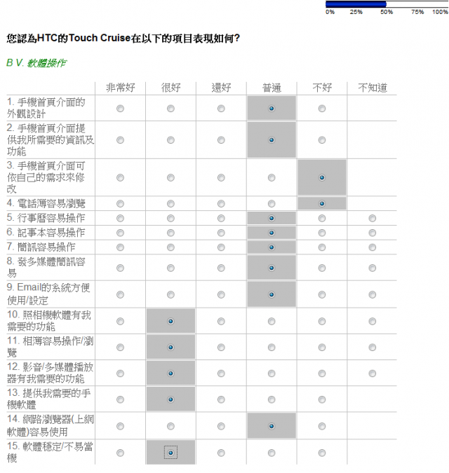 來幫HTC打分數....2008年顧客滿意度調查.....