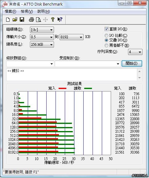 [分享] TDK Trans-IT Edge 16G 隨身碟 購買心得及測試