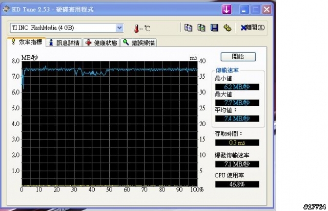 [新品簡單分享] Sony MS-HX4G 享受High Speed快感 追加番外篇