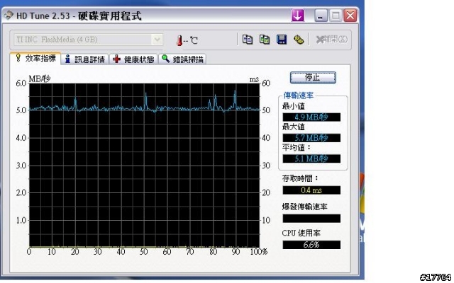 [新品簡單分享] Sony MS-HX4G 享受High Speed快感 追加番外篇