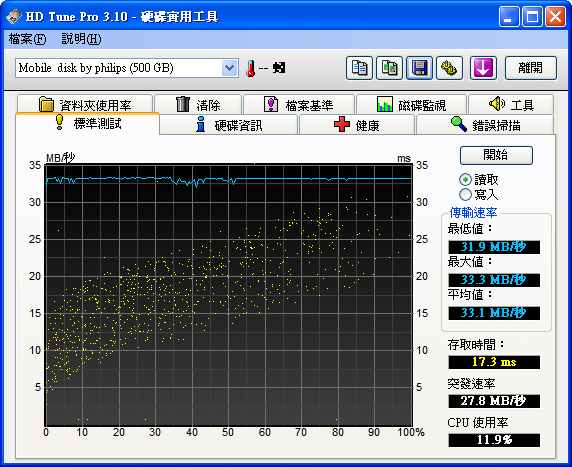 [問題]Philips 2.5吋500G外接硬碟