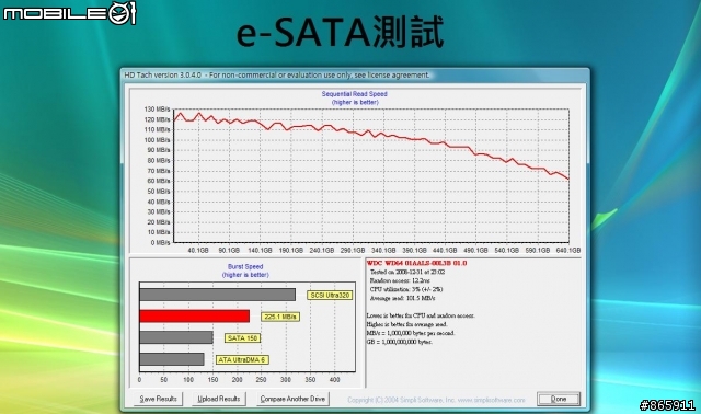 為傳輸與便利而生-凡達克S-ATA硬碟外接座D100UFS效能實測!