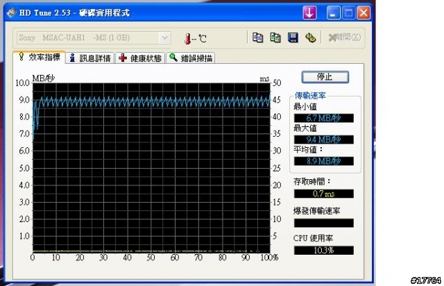 [新品簡單分享] Sony MS-HX4G 享受High Speed快感 追加番外篇