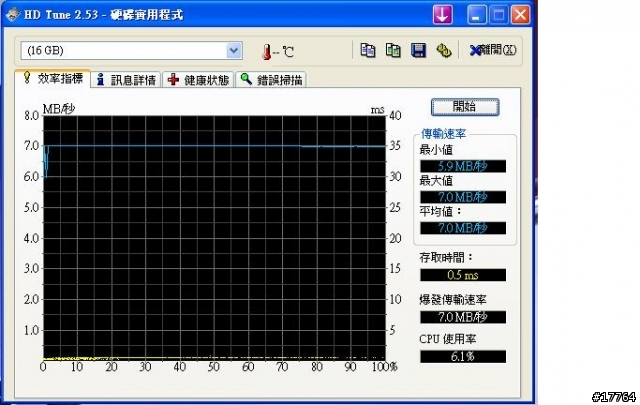 [新品簡單分享] Sony MS-HX4G 享受High Speed快感 追加番外篇