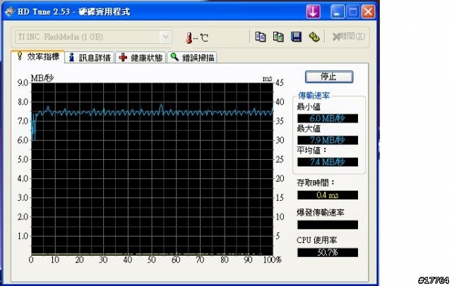 [新品簡單分享] Sony MS-HX4G 享受High Speed快感 追加番外篇