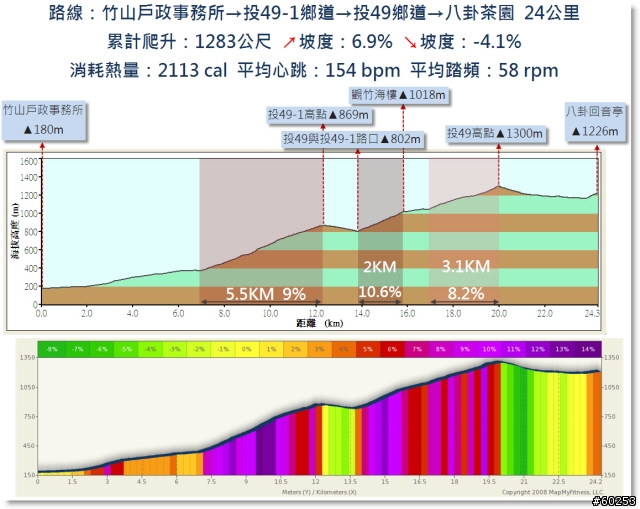 南投縣 竹山→投49鄉道→大人凍林道→軟鞍八卦茶園