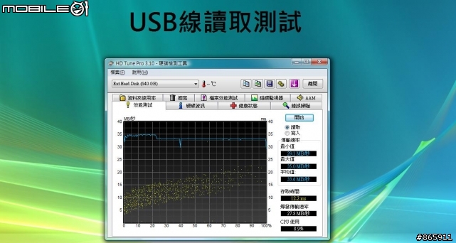 為傳輸與便利而生-凡達克S-ATA硬碟外接座D100UFS效能實測!