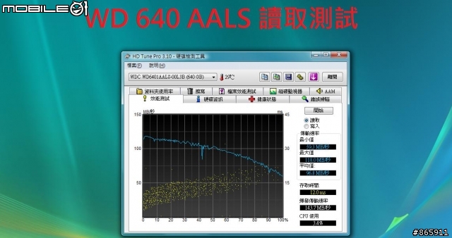 為傳輸與便利而生-凡達克S-ATA硬碟外接座D100UFS效能實測!