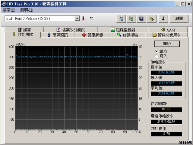 ACARD 信億科技 ANS-9010 RAMDisk 小測