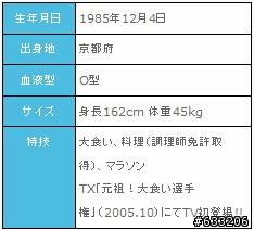 [追加影音]～不可思議的特異功能者～日本大胃王辣妹曾根(ギャル曽根)
