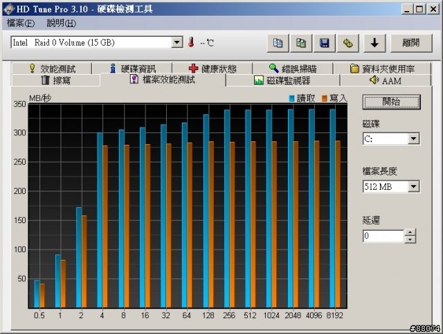 ACARD 信億科技 ANS-9010 RAMDisk 小測