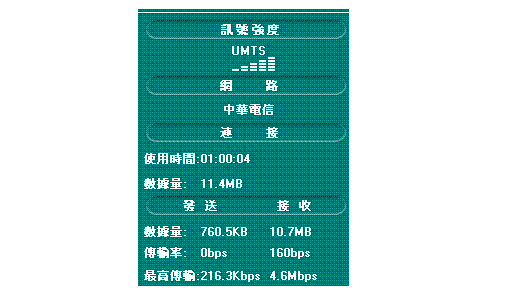 中華電信3,5g能有這種速度喔