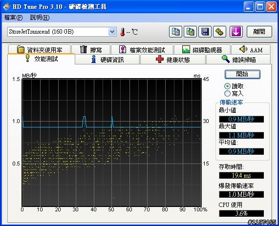 創見魔獸機-傳輸效率竟然只有1MB/秒
