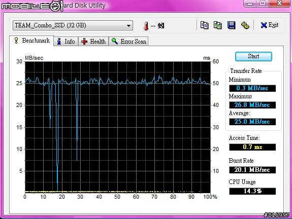 (非專業分享)F8Vr HD VS SSD(MLC)