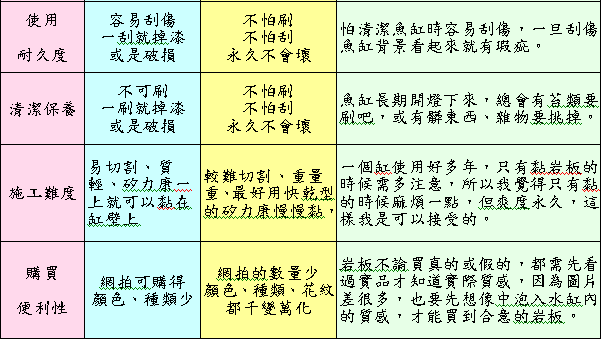 魚缸背景使用的岩板．真 & 假的比較～