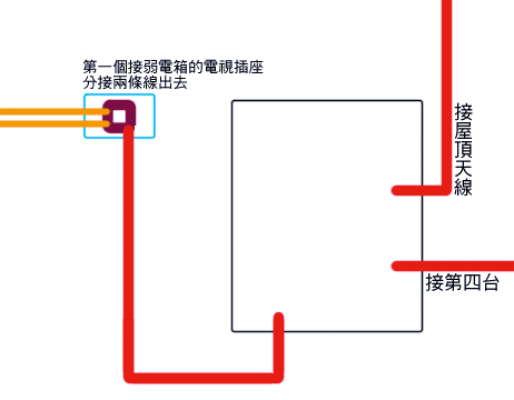請問這是數位電視訊號不夠強的關係嗎