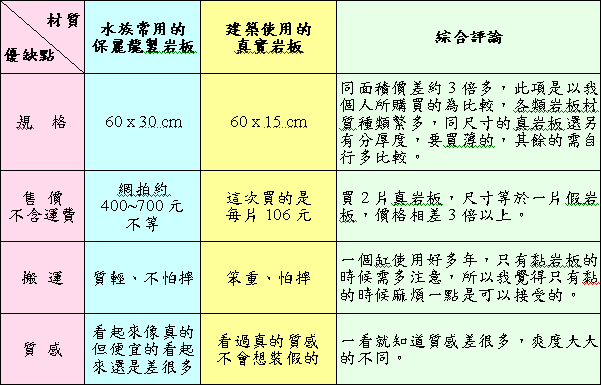 魚缸背景使用的岩板．真 & 假的比較～