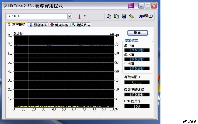 [新品簡單分享] Sony MS-HX4G 享受High Speed快感 追加番外篇