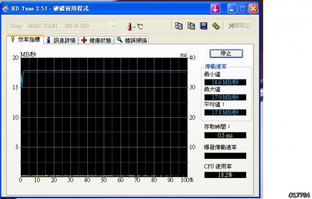 [新品簡單分享] Sony MS-HX4G 享受High Speed快感 追加番外篇