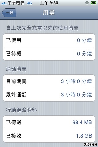 我的 iPhone 滿月了