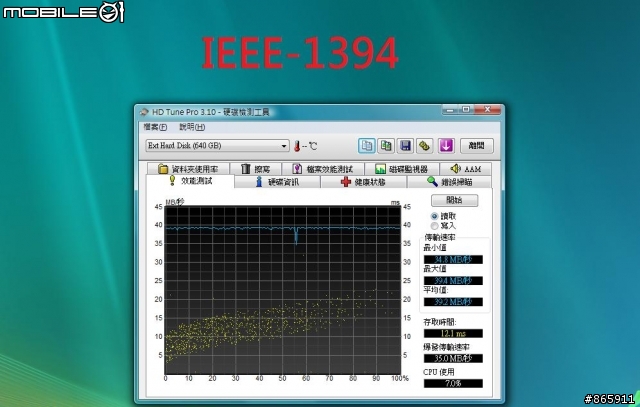 為傳輸與便利而生-凡達克S-ATA硬碟外接座D100UFS效能實測!