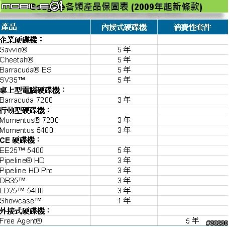 seagate 2009開始的新保固措施