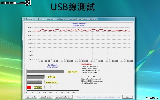 為傳輸與便利而生-凡達克S-ATA硬碟外接座D100UFS效能實測!
