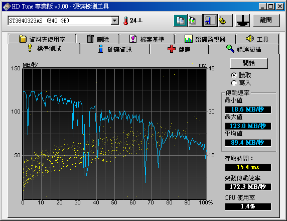 關於seagate韌體更新後關於的問題