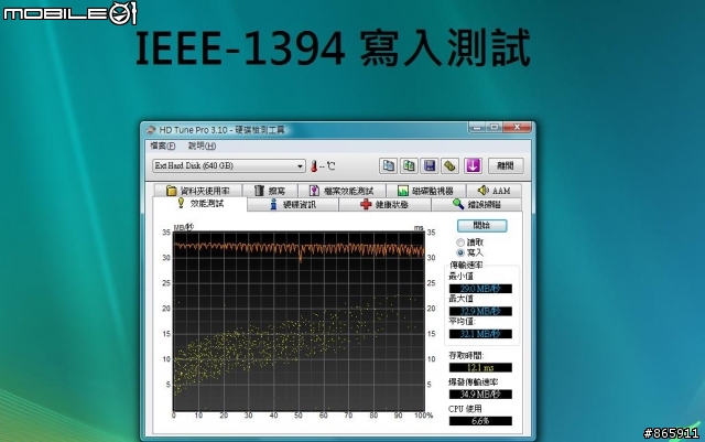 為傳輸與便利而生-凡達克S-ATA硬碟外接座D100UFS效能實測!