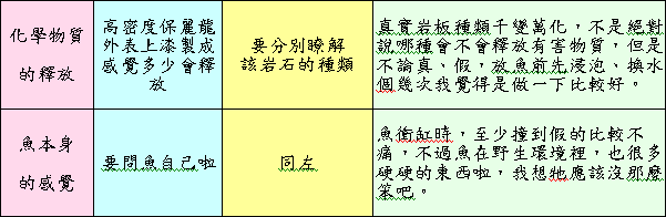 魚缸背景使用的岩板．真 & 假的比較～