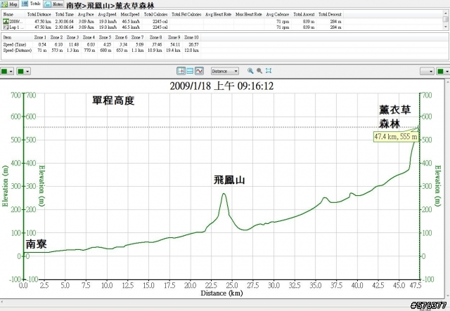 竹瘋小徑~12台經典小徑車上薰衣草森林