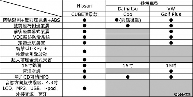 分享Nissan史上最有個性的車款…(圖多)