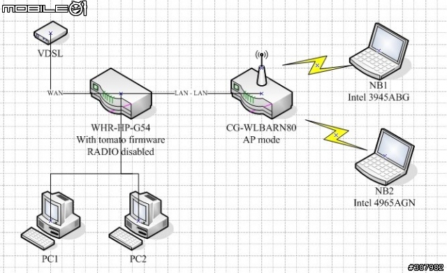 有線分享器跑 route mode 及無線分享器跑 AP mode 搭配的問題