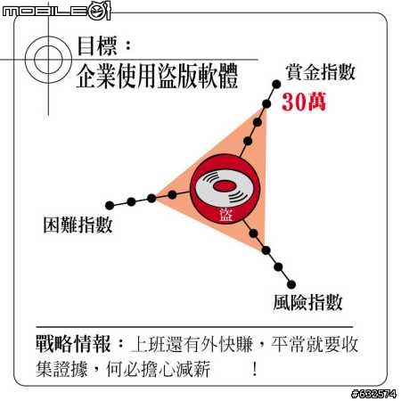 開始放無薪假了..想找機會賺外快~請問有人有拿到過""檢舉獎金""嗎?