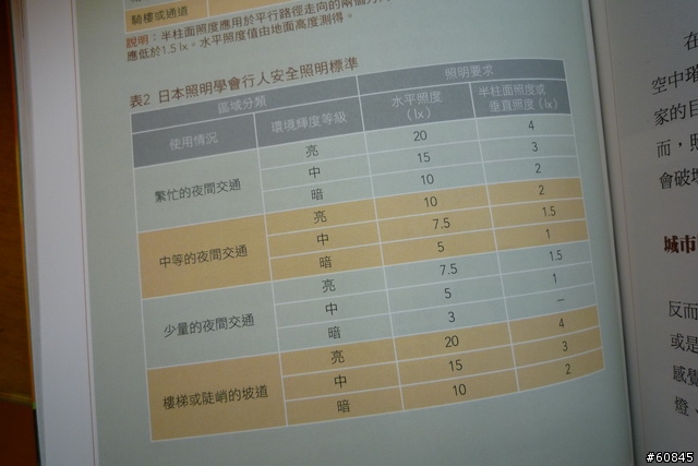 [心得] 你開始注意到「光害」的問題了嗎？